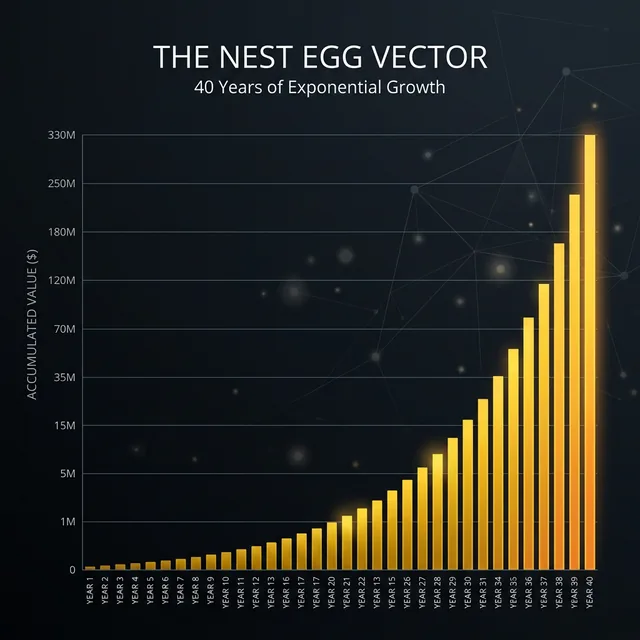 Compound Growth Visualization